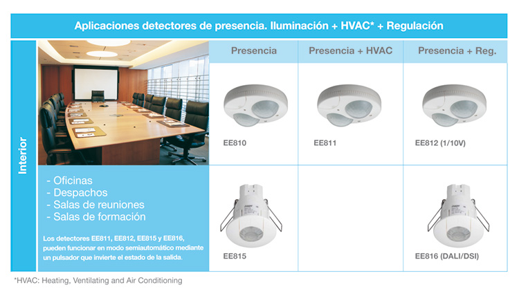 Cuadro de aplicaciones